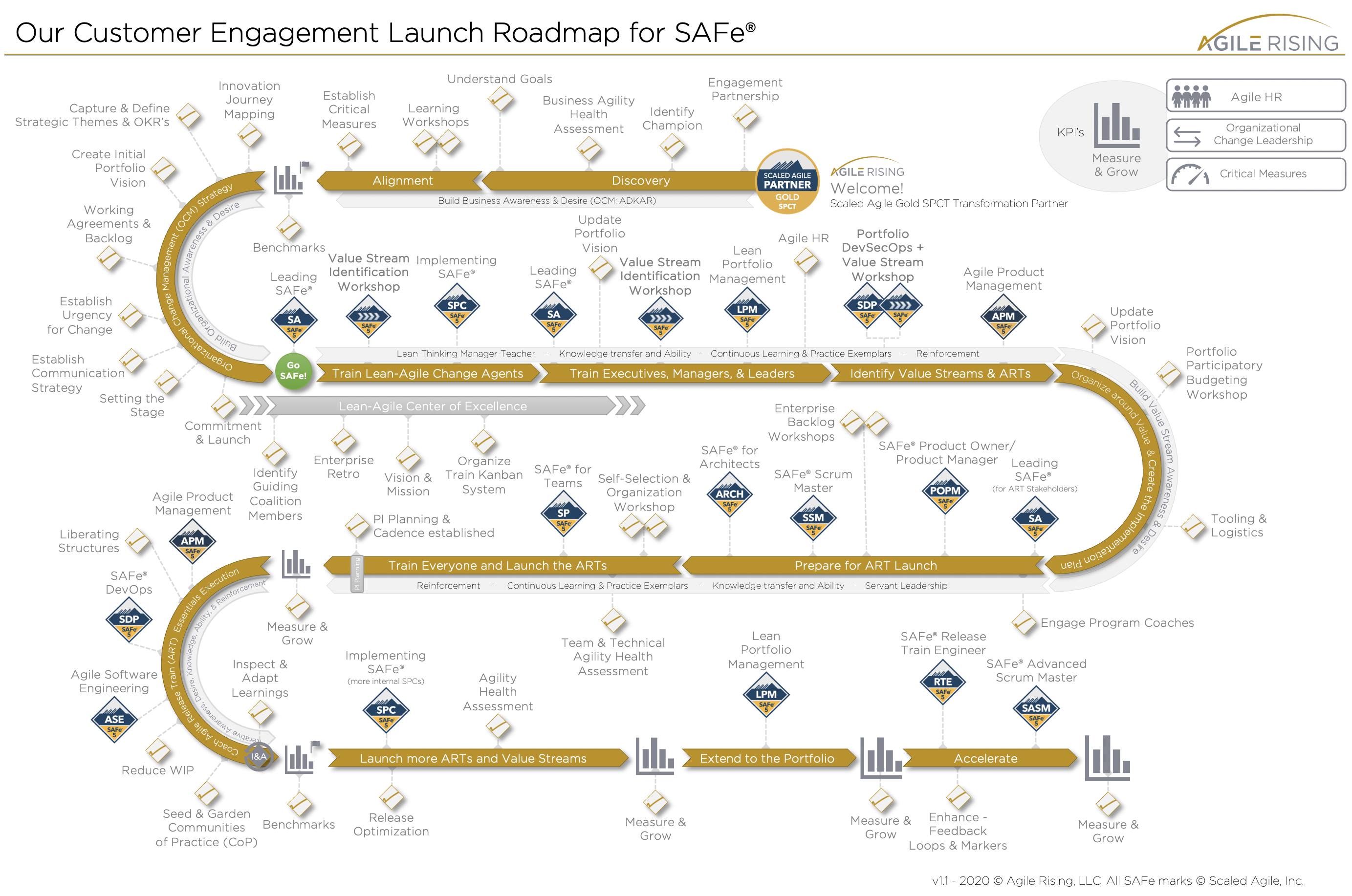SAFe 5.1 Launch Roadmap