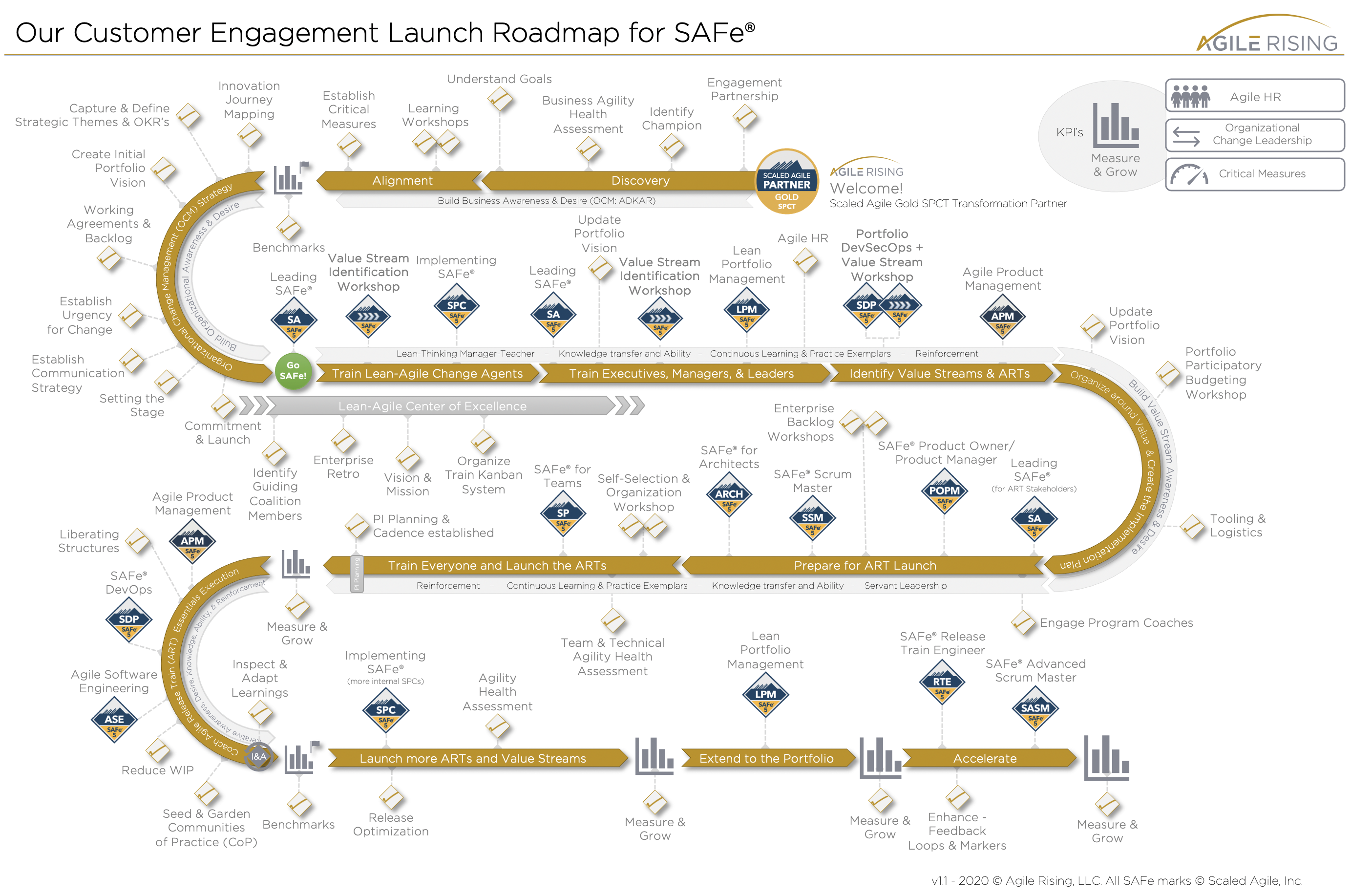 Vase ungesund Literatur safe scaled agile framework Beraten Delegieren ...