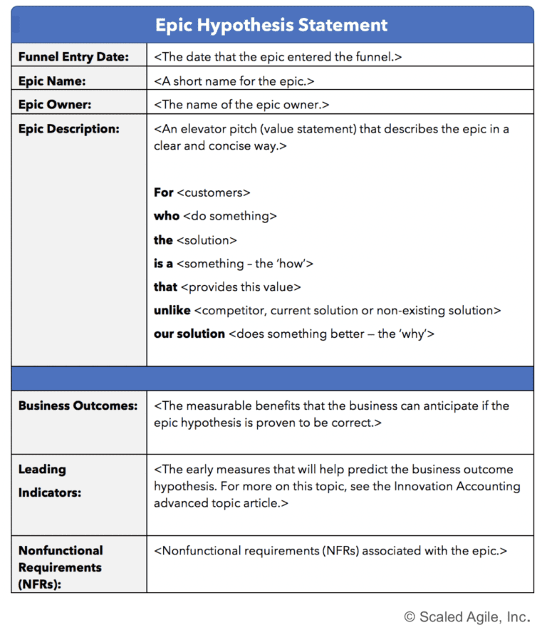 safe epic hypothesis statement example