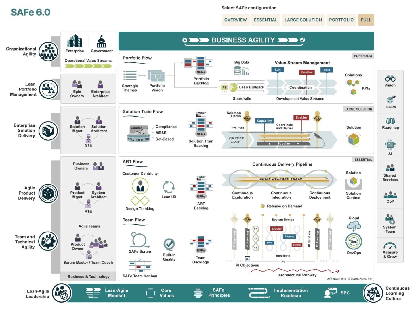 Scaled Agile Framework 6.0