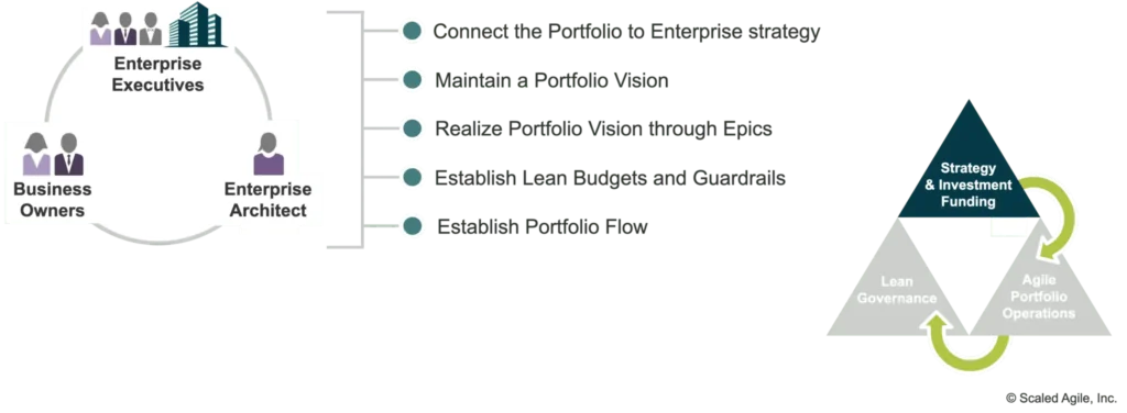 Enterprise executive