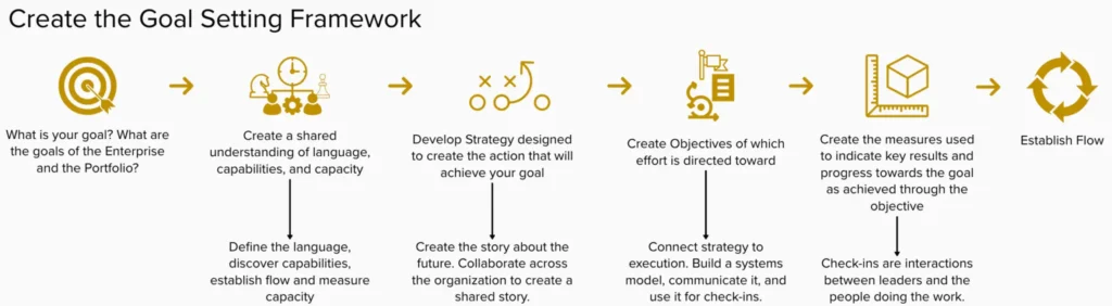 Global setting framwork